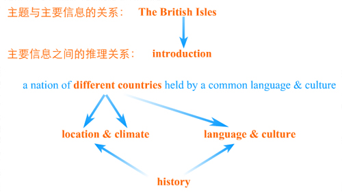 存什么什么性的成语_成语故事图片(2)